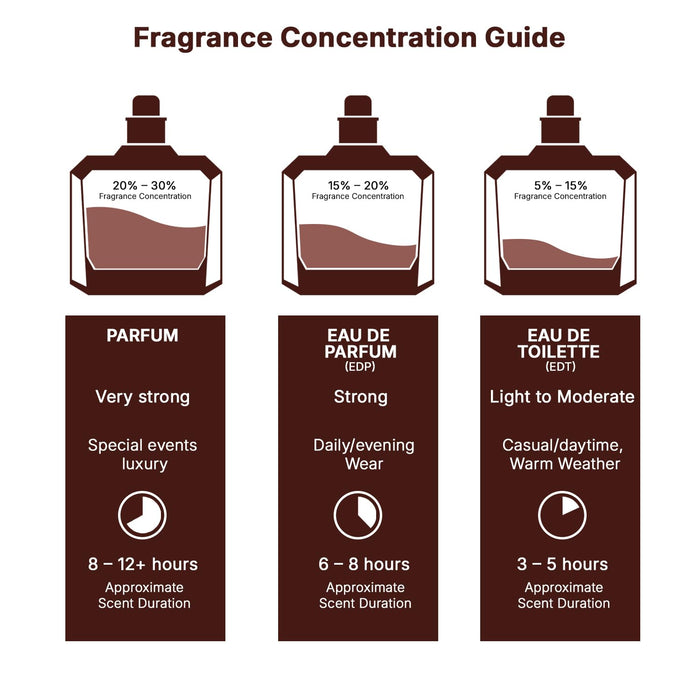 Lattafa Perfumes Asad for Unisex Eau de Parfum Spray, 3.4 Ounce